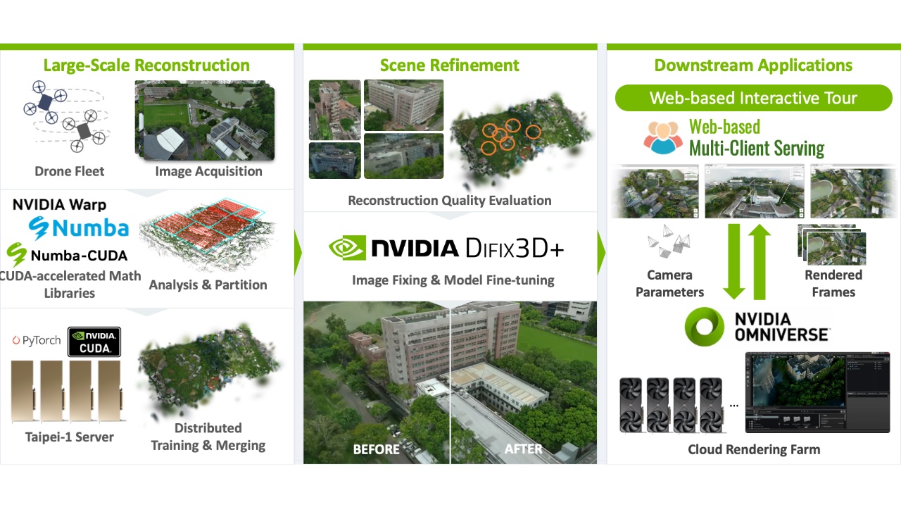 NTHU campus digital twin rendered in NVIDIA Omniverse